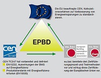 Европейская Директива по энергетической эффективности зданий (EPBD)